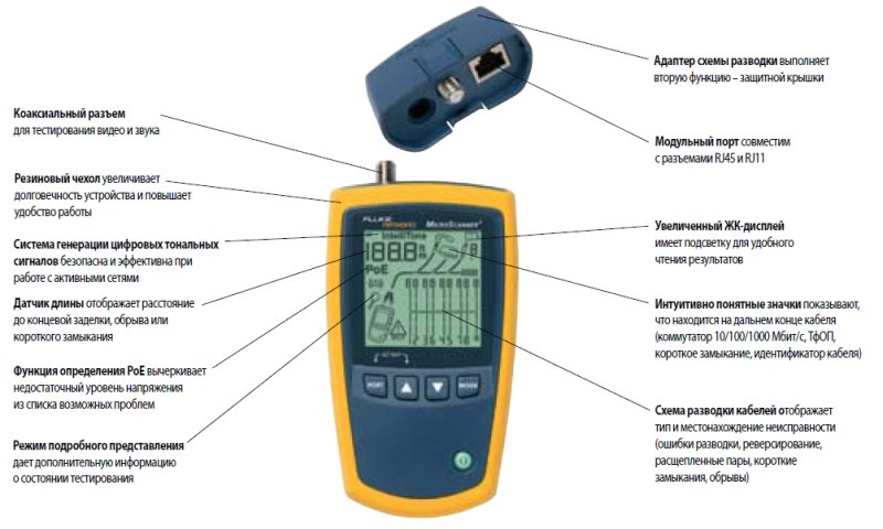 FN MicroScanner